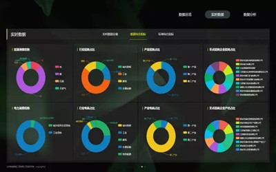 泰豪工業(yè)能耗管理平臺(tái)、全生命周期管理云平臺(tái)獲“北京市新技術(shù)新產(chǎn)品（服務(wù)）”證書(shū)